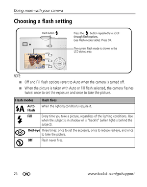Page 3024www.kodak.com/go/support Doing more with your camera
Choosing a flash setting
NOTE: 
Off and Fill flash options revert to Auto when the camera is turned off.
When the picture is taken with Auto or Fill flash selected, the camera flashes 
twice: once to set the exposure and once to take the picture. 
Flash modesFlash fires
Auto 
FlashWhen the lighting conditions require it.
FillEvery time you take a picture, regardless of the lighting conditions. Use 
when the subject is in shadow or is “backlit”...
