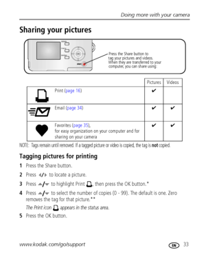 Page 39Doing more with your camera
www.kodak.com/go/support
 33
Sharing your pictures
NOTE:  Tags remain until removed. If a tagged picture or video is copied, the tag is not copied.
Tagging pictures for printing
1Press the Share button.
2Press   to locate a picture.
3Press   to highlight Print  , then press the OK button.* 
4Press   to select the number of copies (0 - 99). The default is one. Zero 
removes the tag for that picture.**
The Print icon   appears in the status area.
5Press the OK button.
Pictures...