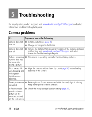 Page 4438www.kodak.com/go/support
5Troubleshooting
For step-by-step product support, visit www.kodak.com/go/c530support and select 
Interactive Troubleshooting & Repairs.
Camera problems
If...Try one or more the following
Camera does not 
turn on
Install new batteries (page 1). 
Charge rechargeable batteries.
Camera does not 
turn offRemove the battery, then reinsert or replace it. If the cameras still does 
not function, visit www.kodak.com/go/c530support and select 
Interactive Troubleshooting & Repairs....