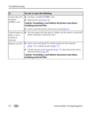 Page 4640www.kodak.com/go/support Troubleshooting
Camera does not 
recognize 
SD/MMC card.Purchase a certified SD/MMC card.
Reformat the card (page 29).
Caution: Formatting a card deletes all pictures and videos, 
including protected files.
Insert a card into the slot, then push to seat (page 4).
Camera freezes up 
when a card is 
inserted or 
removed.
Turn the camera off, then back on. Make sure the camera is turned off 
before inserting or removing a card.
Memory card full.
Insert a new card (page 4),...