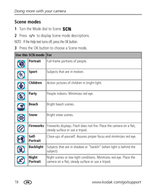 Page 2418www.kodak.com/go/support Doing more with your camera
Scene modes
1Turn the Mode dial to Scene  .
2Press   to display Scene mode descriptions.
NOTE:  If the Help text turns off, press the OK button.
3Press the OK button to choose a Scene mode.
Use this SCN mode For
PortraitFull-frame portraits of people. 
Sport  Subjects that are in motion.
ChildrenAction pictures of children in bright light.
PartyPeople indoors. Minimizes red eye.
BeachBright beach scenes.
SnowBright snow scenes.
FireworksFireworks...