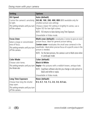 Page 2822www.kodak.com/go/support Doing more with your camera
ISO Speed
Control the camera’s sensitivity 
to light.
This setting remains until you turn 
off the camera.
Auto (default)
ISO 80, 100, 200, 400, 800 (800 available only for 
smallest picture size setting).
Choose a lower ISO setting in brightly lit scenes; use a 
higher ISO for low-light scenes.
NOTE:  ISO returns to Auto during Long Time Exposure.
Unavailable in Video mode.
Focus Zone
Select a large or concentrated 
area of focus.
This setting...