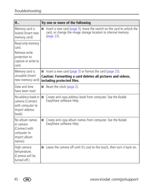 Page 4640www.kodak.com/go/support Troubleshooting
Memory card is 
locked (Insert new 
memory card)Insert a new card (page 3), move the switch on the card to unlock the 
card, or change the image storage location to internal memory 
(page 23).
Read only memory 
card. 
Remove write 
protection to 
capture or write to 
card.
Memory card is 
unusable (Insert 
new memory card)
Insert a new card (page 3) or format the card (page 25).
Caution: Formatting a card deletes all pictures and videos, 
including protected...
