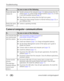 Page 4438www.kodak.com/go/support Troubleshooting
Camera/computer communications
Ready light glows 
steady red.Transfer pictures to the computer (page 12), delete pictures from the 
camera (page 10), switch image storage locations (page 23), or insert 
a card with available memory (page 3).
Wait. Resume picture taking when the light turns green.
Change the image storage location to internal memory (page 23), or 
use a different card.
Ready light glows 
steady green.
Camera is operating normally.
If...Try...