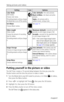 Page 20Taking pictures and videos
 13www.kodak.com/go/support
Putting yourself in the picture or video
The Self Timer creates a 10-second delay between the time you press the 
Shutter button and the time the picture or video is taken. 
1Turn the Mode dial to any Still mode for pictures, or to Video  for videos, 
then press the Menu button.
2Press  to highlight Self Timer , then press the OK button.
3Highlight On, then press the OK button.
4Press the Menu button to turn off the menu screen.
The Self Timer icon...