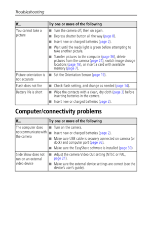 Page 46Troubleshooting
 39
Computer/connectivity problems
You cannot take a 
picture■Turn the camera off, then on again.
■Depress shutter button all the way (page 8).
■Insert new or charged batteries (page 2).
■Wait until the ready light is green before attempting to 
take another picture.
■Transfer pictures to the computer (page 36), delete 
pictures from the camera (page 24), switch image storage 
locations (page 18), or insert a card with available 
memory (page 7).
Picture orientation is 
not accurate
■Set...