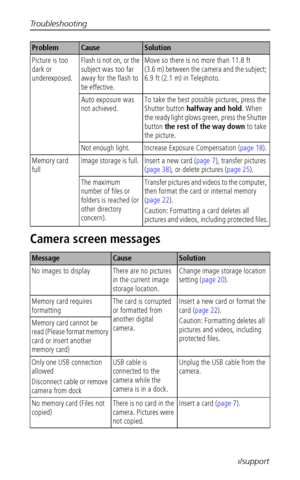 Page 50Troubleshooting
 44www.kodak.com/go/support
Camera screen messages
Picture is too 
dark or 
underexposed.Flash is not on, or the 
subject was too far 
away for the flash to 
be effective.Move so there is no more than 11.8 ft 
(3.6 m) between the camera and the subject; 
6.9 ft (2.1 m) in Telephoto.
Auto exposure was 
not achieved. To take the best possible pictures, press the 
Shutter button halfway and hold. When 
the ready light glows green, press the Shutter 
button the rest of the way down to take...