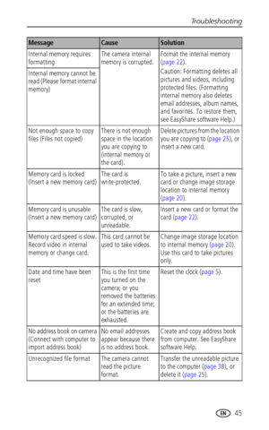 Page 51Troubleshooting
www.kodak.com/go/support
 45
Internal memory requires 
formattingThe camera internal 
memory is corrupted.Format the internal memory 
(page 22).
Caution: Formatting deletes all 
pictures and videos, including 
protected files. (Formatting 
internal memory also deletes 
email addresses, album names, 
and favorites. To restore them, 
see EasyShare software Help.) Internal memory cannot be 
read (Please format internal 
memory)
Not enough space to copy 
files (Files not copied)There is not...
