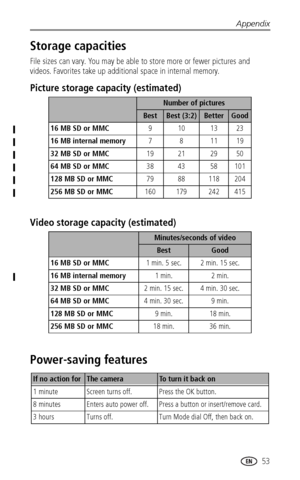 Page 59Appendix
www.kodak.com/go/support
 53
Storage capacities
File sizes can vary. You may be able to store more or fewer pictures and 
videos. Favorites take up additional space in internal memory.
Picture storage capacity (estimated)
Video storage capacity (estimated)
Power-saving features
Number of pictures
BestBest (3:2)BetterGood
16 MB SD or MMC9101323
16 MB internal memory7 8 11 19
32 MB SD or MMC19 21 29 50
64 MB SD or MMC38 43 58 101
128 MB SD or MMC79 88 118 204
256 MB SD or MMC160 179 242 415...