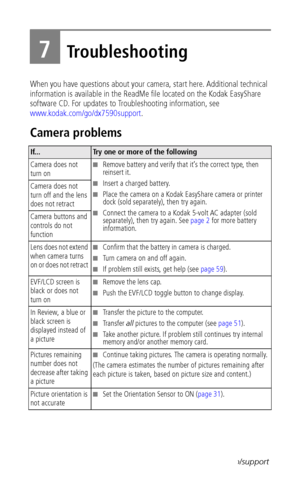 Page 62 54www.kodak.com/go/support
7Troubleshooting
When you have questions about your camera, start here. Additional technical 
information is available in the ReadMe file located on the Kodak EasyShare 
software CD. For updates to Troubleshooting information, see 
www.kodak.com/go/dx7590support.
Camera problems
If...Try one or more of the following
Camera does not 
turn on
■Remove battery and verify that it’s the correct type, then 
reinsert it.
■Insert a charged battery.
■Place the camera on a Kodak...