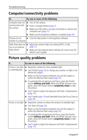 Page 64Troubleshooting
 56www.kodak.com/go/support
Computer/connectivity problems
Picture quality problems
If...Try one or more of the following
Computer does not 
communicate with 
the camera
■Turn on the camera.
■Insert a charged battery (page 2).
■Make sure USB cable is securely connected on camera and 
computer port (page 51).
■Make sure the EasyShare software is installed (page 44).
Pictures do not 
transfer to computer
■Click the Help button in the EasyShare software.
Slide Show does not 
run on an...