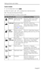 Page 24Taking pictures and videos
 16www.kodak.com/go/support
Scene modes
1Turn the Mode dial to Scene  .
2Move the Joystick     to display Scene mode descriptions.
NOTE:  If the screen turns off, press the OK button.
3Press the OK button to choose a Scene mode.
Use this SCN mode ForCamera pre-settings
Close-upSubjects closer than 
28 in. (70 cm). f/2.8–f/3.7, Macro Focus, Center- 
Weight Metering, Center-Zone 
Focus, ISO 100
LandscapeDistant scenery. Flash 
does not fire. 
Auto-focus framing 
marks (page 9)...