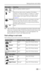 Page 29Taking pictures and videos
www.kodak.com/go/support
 21
NOTE:  Rear-curtain-flash sync activates automatically when the flash is fired and the shutter 
speed is set at 1/30 second or longer. The flash fires just before the shutter closes to create 
a stream-of-light effect behind a moving object for a more natural appearance. This 
feature prevails only in S, M, and C and in Night portrait mode. 
Flash settings in each mode
Flash settings are pre-set for each picture-taking mode.
Flash modesFlash fires...