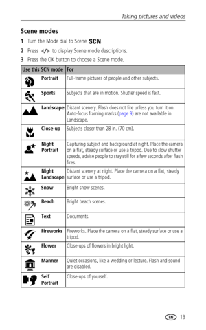 Page 19Taking pictures and videos
 13
Scene modes
1Turn the Mode dial to Scene  .
2Press   to display Scene mode descriptions.
3Press the OK button to choose a Scene mode.
Use this SCN mode For
PortraitFull-frame pictures of people and other subjects.
SportsSubjects that are in motion. Shutter speed is fast.
LandscapeDistant scenery. Flash does not fire unless you turn it on. 
Auto-focus framing marks (page 9) are not available in 
Landscape.
Close-upSubjects closer than 28 in. (70 cm).
Night 
Portrait...