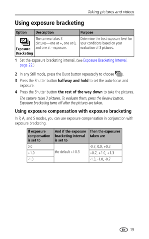 Page 25Taking pictures and videos
 19
Using exposure bracketing
1Set the exposure bracketing interval. (See Exposure Bracketing Interval, 
page 22
.)
2In any Still mode, press the Burst button repeatedly to choose  .
3Press the Shutter button halfway and hold to set the auto-focus and 
exposure.
4Press the Shutter button the rest of the way down to take the pictures.
The camera takes 3 pictures. To evaluate them, press the Review button. 
Exposure bracketing turns off after the pictures are taken.
Using...