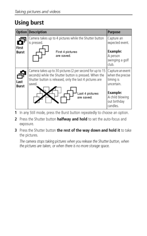 Page 26Taking pictures and videos
 20
Using burst
1In any Still mode, press the Burst button repeatedly to choose an option.
2Press the Shutter button halfway and hold to set the auto-focus and 
exposure.
3Press the Shutter button the rest of the way down and hold it to take 
the pictures.
The camera stops taking pictures when you release the Shutter button, when 
the pictures are taken, or when there is no more storage space.
OptionDescriptionPurpose
First
BurstCamera takes up to 4 pictures while the Shutter...