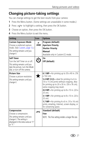 Page 27Taking pictures and videos
 21
Changing picture-taking settings
You can change settings to get the best results from your camera:
1Press the Menu button. (Some settings are unavailable in some modes.)
2Press   to highlight a setting, then press the OK button.
3Choose an option, then press the OK button.
4Press the Menu button to exit the menu.
SettingIconOptions
Custom Exposure Mode
Choose a preferred capture 
mode. (See Custom, page 12.)
This setting remains until you 
change it.
Program (default)...