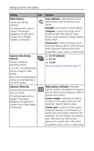 Page 28Taking pictures and videos
 22
White Balance
Choose your lighting 
condition.
This setting remains until you 
change it. The setting is 
displayed on the right side of 
Liveview if set to Daylight, 
Tungsten, or Fluorescent.
Auto (default)—automatically corrects 
white balance. Ideal for general picture 
taking.
Daylight—for pictures in natural lighting.
Tungsten—corrects the orange cast of 
household light bulbs. Ideal for indoor 
pictures under tungsten or halogen lighting 
without flash....