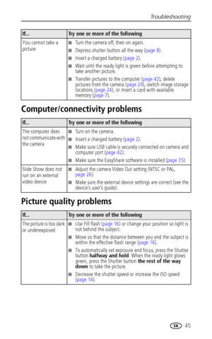Page 51Troubleshooting
 45
Computer/connectivity problems
Picture quality problems
You cannot take a 
picture■Turn the camera off, then on again.
■Depress shutter button all the way (page 8).
■Insert a charged battery (page 2).
■Wait until the ready light is green before attempting to 
take another picture.
■Transfer pictures to the computer (page 42), delete 
pictures from the camera (page 29), switch image storage 
locations (page 24), or insert a card with available 
memory (page 7).
If...Try one or more of...