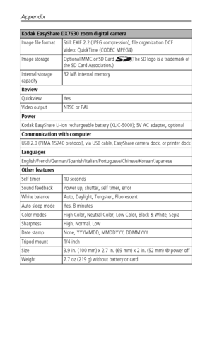 Page 58Appendix
 52
Image file format Still: EXIF 2.2 (JPEG compression), file organization DCF
Video: QuickTime (CODEC MPEG4)
Image storage Optional MMC or SD Card  (The SD logo is a trademark of 
the SD Card Association.)
Internal storage 
capacity32 MB internal memory
Review
Quickview Yes
Video output NTSC or PAL
Power
Kodak EasyShare Li-ion rechargeable battery (KLIC-5000); 5V AC adapter, optional
Communication with computer
USB 2.0 (PIMA 15740 protocol), via USB cable, EasyShare camera dock, or printer...