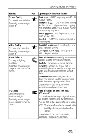 Page 23Taking pictures and videos
 17
Picture Quality
Choose a picture resolution. 
This setting remains until you 
change it.
Best —(4 MP) for printing up to 20 x 30 
in. (50 x 76 cm). 
Best (3:2)  —(3.5 MP) ideal for printing 
4 x 6 in. (10 x 15 cm) prints without cropping. 
Also for printing up to 20 x 30 in. (50 x 76 cm); 
some cropping may result.
Better —(2.1 MP) for printing up to 8 x 
10 in. (20 x 25 cm).
Good —(1.1 MP) for emailing, Internet, or 
screen display.
Video Quality
Choose a video resolution....