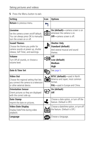 Page 26Taking pictures and videos
 20
5Press the Menu button to exit.
Setting Icon Options
Return to previous menu.  
Liveview 
Set the camera screen on/off default. 
You can always press OK to manually 
turn the screen on or off.On (default)—camera screen is on 
whenever the camera is on.
Off—camera screen is off.
Sound Themes
Choose the theme you prefer for 
camera sounds at power up, shutter 
release, Self Timer, and warnings.Shutter Only
Standard (default)
And several musical and sound 
themes
Volume
Turn...