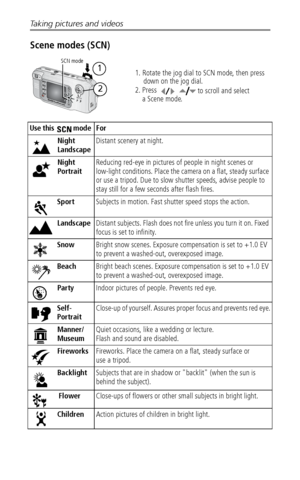 Page 16Taking pictures and videos
 10
Scene modes (SCN)
Use this   mode  For
Night 
Landscape Distant scenery at night.
Night 
Portrait Reducing red-eye in pictures of people in night scenes or 
low-light conditions. Place the camera on a flat, steady surface 
or use a tripod. Due to slow shutter speeds, advise people to 
stay still for a few seconds after flash fires.
SportSubjects in motion. Fast shutter speed stops the action.
LandscapeDistant subjects. Flash does not fire unless you turn it on. Fixed 
focus...
