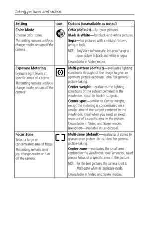 Page 24Taking pictures and videos
 18
Color Mode
Choose color tones.
This setting remains until you 
change modes or turn off the 
camera.
Color (default)—for color pictures.
Black & White—for black-and-white pictures.
Sepia—for pictures with a reddish-brown, 
antique look.
NOTE:  EasyShare software also lets you change a 
color picture to black-and-white or sepia.
Unavailable in Video mode.
Exposure Metering
Evaluate light levels at 
specific areas of a scene.
This setting remains until you 
change modes or...