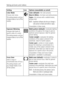 Page 24Taking pictures and videos
 18
Color Mode
Choose color tones.
This setting remains until you 
change modes or turn off the 
camera.
Color (default)—for color pictures.
Black & White—for black-and-white pictures.
Sepia—for pictures with a reddish-brown, 
antique look.
NOTE:  EasyShare software also lets you change a 
color picture to black-and-white or sepia.
Unavailable in Video mode.
Exposure Metering
Evaluate light levels at 
specific areas of a scene.
This setting remains until you 
change modes or...