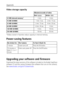 Page 56Appendix
 50
Video storage capacity
*Videos stored in Favorites reduce capacity in internal memory.
Power-saving features
Upgrading your software and firmware
Download the latest versions of the software included on the Kodak EasyShare 
software CD and the camera firmware (the software that runs on the camera). 
See www.kodak.com/go/ls753downloads.
Minutes/seconds of video
Best Better 
32 MB internal memory*2 min.  4 min. 
16 MB SD/MMC1 min. 5 sec. 2 min. 15 sec.
32 MB SD/MMC2 min. 15 sec. 4 min. 30...