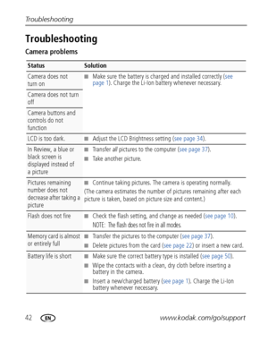 Page 4842www.kodak.com/go/support
Troubleshooting
Troubleshooting
Camera problems
StatusSolution
Camera does not 
turn on■Make sure the battery is charged and installed correctly (
see 
page 1 ). Charge the Li-Ion battery whenever necessary.
Camera does not turn 
off
Camera buttons and 
controls do not 
function
LCD is too dark.■Adjust the LCD Brightness setting ( see page 34).
In Review, a blue or 
black screen is 
displayed instead of 
a picture■Tr a n s f e r  all pictures to the computer ( see page 37)....