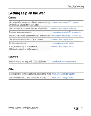 Page 51Troubleshooting
www.kodak.com/go/support
 45
Getting help on the Web
Camera
Software
Other
Get support for your product (FAQs, troubleshooting 
information, arrange for repairs, etc.) www.kodak.com/go/m531support
See step-by-step solutions & repair information
www.kodak.com/go/stepbystep
Purchase camera accessorieswww.kodak.com/go/m531accessories
Download the latest camera firmware and softwarewww.kodak.com/go/m531downloads 
See online demonstrations of your camera www.kodak.com/go/howto
Register your...