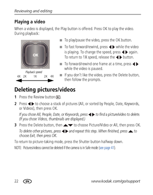 Page 2822www.kodak.com/go/support Reviewing and editing
Playing a video
When a video is displayed, the Play button is offered. Press OK to play the video. 
During playback:
■To play/pause the video, press the OK button. 
■To fast forward/rewind, press   while the video 
is playing. To change the speed, press   again. 
To return to 1X speed, release the   button.
■To forward/rewind one frame at a time, press   
while the video is paused.
■If you don’t like the video, press the Delete button, 
then follow the...