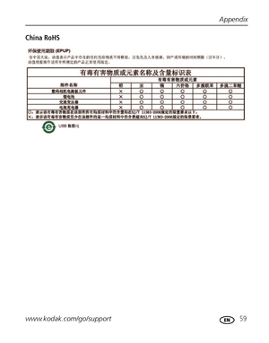 Page 65Appendix
www.kodak.com/go/support
 59
China RoHS
Downloaded From camera-usermanual.com Kodak Manuals 