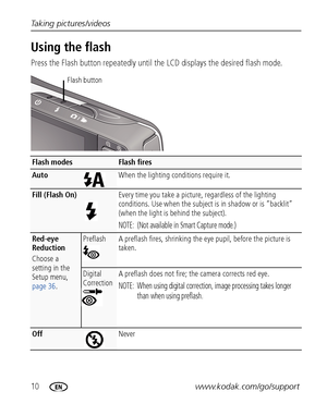 Page 1610www.kodak.com/go/support Taking pictures/videos
Using the flash
Press the Flash button repeatedly until the LCD displays the desired flash mode.
Flash modesFlash fires
AutoWhen the lighting conditions require it.
Fill (Flash On)Every time you take a picture, regardless of the lighting 
conditions. Use when the subject is in shadow or is “backlit” 
(when the light is behind the subject).
NOTE:  (Not available in Smart Capture mode.)
Red-eye 
Reduction 
Choose a 
setting in the 
Setup menu, 
page...