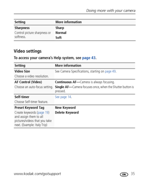 Page 41Doing more with your camera
www.kodak.com/go/support
 35
Video settings
To access your camera’s Help system, see page 43. 
Sharpness
Control picture sharpness or 
softness.Sharp
Normal 
Soft
SettingMore information
Video Size
Choose a video resolution.See Camera Specifications, starting on page 49.
AF Control (Video) 
Choose an auto-focus setting.Continuous AF—Camera is always focusing.
Single AF—Camera focuses once, when the Shutter button is 
pressed.
Self-timer
Choose Self-timer feature.See page 14....