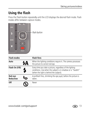 Page 19Taking pictures/videos
www.kodak.com/go/support
 13
Using the flash
Press the Flash button repeatedly until the LCD displays the desired flash mode. Flash 
modes differ between capture modes.
Flash modesFlash fires
AutoWhen the lighting conditions require it. The camera processes 
the picture to correct red eye.
Flash On (Fill)Every time you take a picture, regardless of the lighting 
conditions. Use when the subject is in shadow or is “backlit” 
(when the light is behind the subject).
Red-eye 
Reduction...