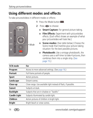 Page 2014www.kodak.com/go/support Taking pictures/videos
Using different modes and effects
To take pictures/videos in different modes or effects:
1Press the Mode button  .
2 Press   to choose:
■Smart Capture: For general picture taking.
■Film Effects: Experiment with picture/video 
effects. (Each effect shows an example of what 
your picture/video will look like.)
■Scene modes: (See table below.) Choose the 
Scene mode that matches your picture-taking 
situation–for the best possible pictures.
■Photobooth: Like...