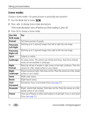 Page 1610www.kodak.com/go/support Taking pictures/videos
Scene modes
Choose a Scene mode—for great pictures in practically any situation!
1Turn the Mode dial to Scene  .
2Press   to display Scene mode descriptions.
 If the mode description turns off before you finish reading it, press OK.
3Press OK to choose a Scene mode.
Use this 
SCN modeFor
PortraitFull-frame portraits of people.
Panorama 
Left-RightStitching up to 3 captured images from left to right into one image.
Panorama 
Right-LeftStitching up to 3...