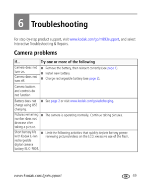 Page 55www.kodak.com/go/support 49
6Troubleshooting
For step-by-step product support, visit www.kodak.com/go/m893support, and select 
Interactive Troubleshooting & Repairs.
Camera problems
If...Try one or more of the following
Camera does not 
turn on.Remove the battery, then reinsert correctly (see page 1).
Install new battery.
Charge rechargeable battery (see page 2). Camera does not 
turn off.
Camera buttons 
and controls do 
not function
Battery does not 
charge using USB 
charging.
See page 2 or visit...