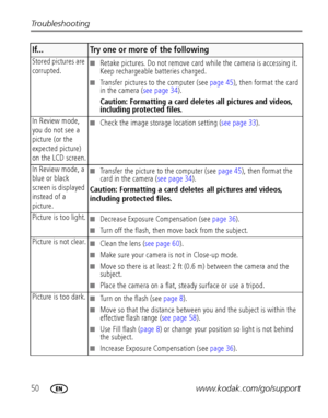 Page 5650www.kodak.com/go/support Troubleshooting
Stored pictures are 
corrupted.Retake pictures. Do not remove card while the camera is accessing it. 
Keep rechargeable batteries charged.
Transfer pictures to the computer (see page 45), then format the card 
in the camera (see page 34).
Caution: Formatting a card deletes all pictures and videos, 
including protected files.
In Review mode, 
you do not see a 
picture (or the 
expected picture) 
on the LCD screen.
Check the image storage location setting (see...