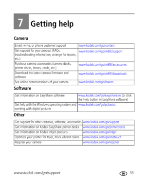 Page 61www.kodak.com/go/support 55
7Getting help
Camera
Software
Other
Email, write, or phone customer supportwww.kodak.com/go/contact
Get support for your product (FAQs, 
troubleshooting information, arrange for repairs, 
etc.)www.kodak.com/go/m893support
Purchase camera accessories (camera docks, 
printer docks, lenses, cards, etc.)www.kodak.com/go/m893accessories
Download the latest camera firmware and 
softwarewww.kodak.com/go/m893downloads
See online demonstrations of your camerawww.kodak.com/go/howto
Get...