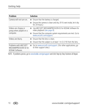 Page 1610www.kodak.com/go/support Getting help
NOTE:  If problems persist, go to www.kodak.com/go/support and click Step-by-Step Solutions & Repair.
ProblemSolution
Camera will not turn on.■Ensure that the battery is charged.
■Ensure the camera is clean and dry. (If it’s wet inside, let it dry 
for 24 hours.)
Videos are choppy or 
jumpy when played on a 
computer.■Use ARCSOFT MEDIAIMPRESSION SE for KODAK Software for 
video playback (see page 8).
■Ensure that the computer system requirements are met. Go to...