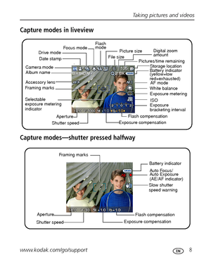 Page 15Taking pictures and videos
www.kodak.com/go/support
 8
Capture modes in liveview
Capture modes—shutter pressed halfway
Pictures/time remaining
Storage location
White balance
Exposure 
bracketing
 interval ISO Battery indicator
(yellow=low 
red=exhausted) Camera mode
Exposure compensation
Shutter speedAperture Album nameDate stamp
Flash compensation File size
AF mode Focus mode
Drive modeFlash 
modeFraming marksAccessory lens
Exposure metering Picture size
Digital zoom 
amount
Selectable 
exposure...