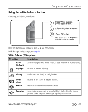 Page 47Doing more with your camera
www.kodak.com/go/support
 40
Using the white balance button
Choose your lighting condition. 
NOTE:  This button is not available in Auto, SCN, and Video modes.
NOTE:  For rapid setting changes, see page 43.
White Balance (WB) options
WB optionDescription
Auto 
(default)Automatically corrects white balance. Ideal for general picture-taking.
DaylightPictures in natural lighting.
CloudyUnder overcast, shady or twilight skies.
Open 
shadePictures in the shade in natural lighting....