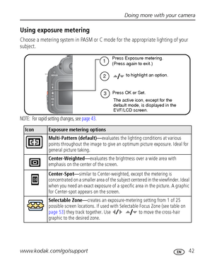 Page 49Doing more with your camera
www.kodak.com/go/support
 42
Using exposure metering
Choose a metering system in PASM or C mode for the appropriate lighting of your 
subject.
NOTE:  For rapid setting changes, see page 43.
IconExposure metering options
Multi-Pattern (default)—evaluates the lighting conditions at various 
points throughout the image to give an optimum picture exposure. Ideal for 
general picture taking.
 Center-Weighted—evaluates the brightness over a wide area with 
emphasis on the center of...