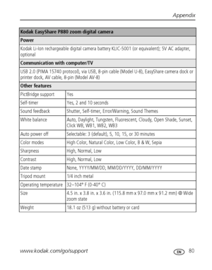 Page 87Appendix
www.kodak.com/go/support
 80
Power
Kodak Li-Ion rechargeable digital camera battery KLIC-5001 (or equivalent); 5V AC adapter, 
optional
Communication with computer/TV
USB 2.0 (PIMA 15740 protocol), via USB, 8-pin cable (Model U-8), EasyShare camera dock or 
printer dock, AV cable, 8-pin (Model AV-8)
Other features
PictBridge support Yes
Self-timer Yes, 2 and 10 seconds
Sound feedback Shutter, Self-timer, Error/Warning, Sound Themes
White balance Auto, Daylight, Tungsten, Fluorescent, Cloudy,...