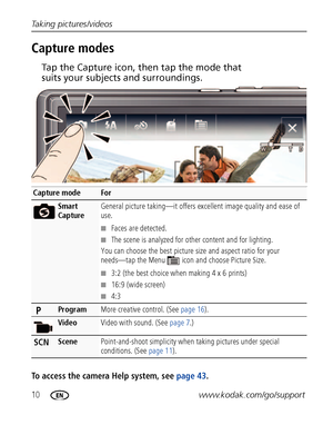 Page 1610www.kodak.com/go/support Taking pictures/videos
Capture modes
To access the camera Help system, see page 43. 
Capture modeFor
Smart 
CaptureGeneral picture taking—it offers excellent image quality and ease of 
use. 
■Faces are detected.
■The scene is analyzed for other content and for lighting.
You can choose the best picture size and aspect ratio for your 
needs—tap the Menu  icon and choose Picture Size.
■3:2 (the best choice when making 4 x 6 prints)
■16:9 (wide screen)
■4:3
ProgramMore creative...