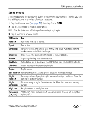 Page 17Taking pictures/videos
www.kodak.com/go/support
 11
Scene modes
Scene modes take the guesswork out of programming your camera. They let you take 
incredible pictures in a variety of unique situations.
1Tap the Capture icon (see page 10), then tap Scene  .
2Tap a Scene mode to read its description.
NOTE:  If the description turns off before you finish reading it, tap it again.
3Tap X to choose a Scene mode.
SCN modeFor
PortraitFull-frame portraits of people. 
SportFast action.
LandscapeFar-away scenes....