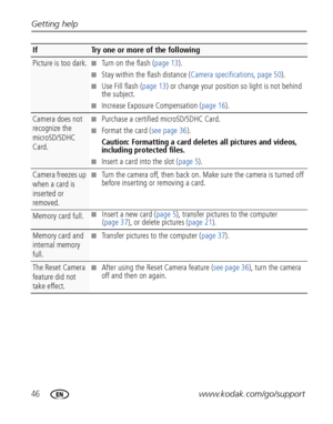 Page 5246www.kodak.com/go/support Getting help
Picture is too dark.■Turn on the flash (page 13).
■Stay within the flash distance (Camera specifications, page 50).
■Use Fill flash (page 13) or change your position so light is not behind 
the subject.
■Increase Exposure Compensation (page 16).
Camera does not 
recognize the 
microSD/SDHC 
Card.■Purchase a certified microSD/SDHC Card.
■Format the card (see page 36).
Caution: Formatting a card deletes all pictures and videos, 
including protected files.
■Insert a...